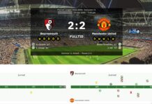 Harry Maguire bekommt im lebhaften Spiel gegen Bournemouth Rot