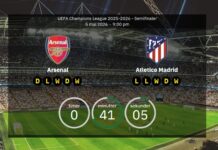 Arsenal – Atlético Madrid! Zwei norwegische Stars müssen von der Seitenlinie aus zusehen
