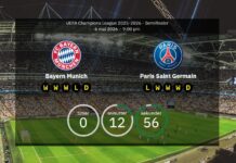 So werden Bayern München und Paris Saint-Germain