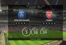 Arsenal und Paris Saint-Germain spielen beide nahezu verletzungsfrei