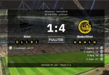 Bodø/Glimt richteten bei Start Chaos an und hätten deutlich mehr als 4:1 gewinnen können