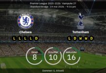 Tottenham gegen Chelsea – ein funkelnder Vorgeschmack auf das Spiel, das alles bietet!