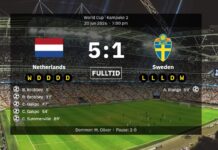 Norwegen wird im WM-Finale definitiv nicht auf Schweden treffen