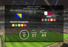 Bosnien und Herzegowina gegen Katar: Bestätigte Aufstellungen – Rivalen aus Gruppe B kämpfen darum, einen frühen Ausstieg zu vermeiden