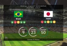 Brasilien gegen Japan: Weltmeisterschaft 2026 – Aufstellungen, Statistiken und Prognosen