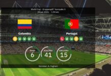 Kolumbien gegen Portugal: Weltmeisterschaft 2026 – Aufstellungen, Statistiken und Prognosen