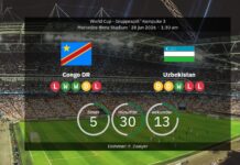 DR Kongo gegen Usbekistan: Weltmeisterschaft 2026 – Aufstellungen, Statistiken und Prognose