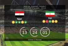 Ägypten vs. Iran: Vorhergesagte Aufstellungen und Vorschau