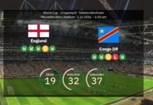 England gegen DR Kongo: Weltmeisterschaft 2026 – Aufstellungen, Statistiken und Prognosen