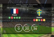 Weltmeisterschaft 2026: Frankreich gegen Schweden – bestätigte Teams und vollständige Aufstellungen