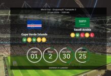 Kap Verde gegen Saudi-Arabien: Vorhergesagte Aufstellungen, Statistiken und Vorschau