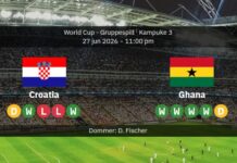 LIVE – Kroatien gegen Ghana: Weltmeisterschaft 2026 – Updates, Tore und Statistiken