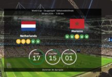 Niederlande gegen Marokko – Aufstellungen, Statistiken und Prognose: Ein WM-Blockbuster in Monterrey