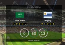 Saudi-Arabien gegen Uruguay: Bestätigte Aufstellungen und Statistiken