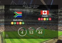 Südafrika gegen Kanada: Weltmeisterschaft 2026 – Aufstellungen, Statistiken und Prognose