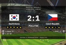 Südkorea 2:1 Tschechische Republik: Hong feiert den Teamgeist, während asiatische Giganten einen verdienten Sieg