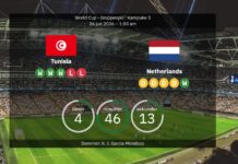 Tunesien gegen Niederlande: Prognosen für Aufstellungen und Vorschau – Oranje jagt Gruppengewinn