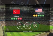 Türkei gegen USA: Vorhergesagte Aufstellungen und Vorschau – USMNT jagt perfekte Gruppenphase