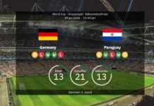 Deutschland vs Paraguay: Weltmeisterschaft 2026 – Aufstellungen, Statistiken und Vorhersagen