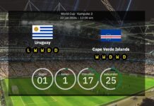 Uruguay gegen Kap Verde: Vorschau und prognostizierte Aufstellungen