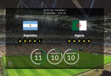 Argentinien gegen Algerien: Aufstellungen, Statistiken und Vorschauen der Weltmeisterschaft 2026
