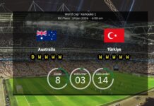 Australien – Türkei: Aufstellungen & Statistiken! Die Türkei ist nach 24 Jahren Abwesenheit wieder bei der Weltmeisterschaft