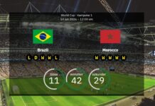 Brasilien – Marokko: Vorhergesagte Aufstellungen und Erwartungen, wenn die Weltmeisterschafts-Giganten am