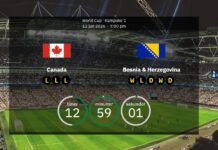 Kanada gegen Bosnien und Herzegowina: Aufstellungen, Statistiken und Upload-
