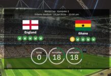 England gegen Ghana: Bestätigte Aufstellungen – Spence und Guehi in der Startelf