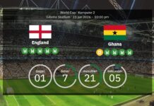 England gegen Ghana: Vorhergesagte Startaufstellungen und Vorschau
