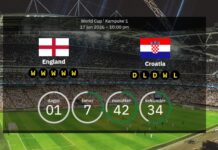 England steht unter Schock – Star könnte die gesamte Weltmeisterschaft verpassen