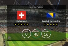 Schweiz gegen Bosnien und Herzegowina: Aufstellungen, Statistiken & Vorschau der Weltmeisterschaft 2026