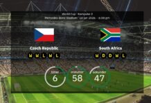Tschechische Republik vs Südafrika: Aufstellungen, Statistiken und Vorschau