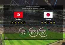 Tunesien gegen Japan: Vorschau und erwartete Aufstellungen