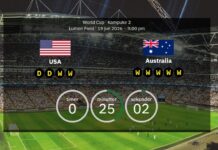 USA gegen Australien: Bestätigte Startaufstellungen, wenn das Gastgeberland in Gruppe D auf die Socceroos trifft