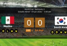 Weltmeisterschaft 2026: Mexiko gegen Südkorea – bestätigte Teams, vollständige Aufstellungen und Statistiken