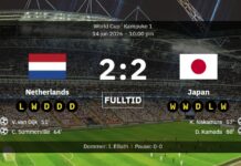 Niederlande 2:2 Japan: Traumtreffer, Dramatik und ein Verlängerungsjuwel