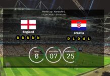 England gegen Kroatien: Vorhergesagte Aufstellungen und Vorschau
