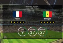 Frankreich gegen Senegal: Aufstellungen, Statistiken und Vorschau