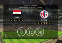 Irak gegen Norwegen: Bestätigte Teams bei der Weltmeisterschaft 2026 – Haaland startet, Statistiken und Updates