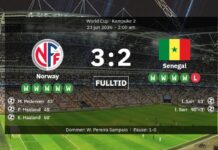 Weltmeisterschaft! – Norwegen gewinnt ein Fünf-Tore-Thriller gegen Senegal und ist somit bereit für die letzten 32