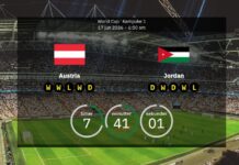 Österreich gegen Jordanien: Aufstellungen, Statistiken und Vorschau der Weltmeisterschaft 2026