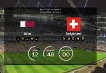 Katar – Schweiz: Vorhergesagte Aufstellungen und Julen Lopetegui ist zurück bei einer WM-