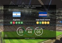 Argentinien gegen Kap Verde: Weltmeisterschaft 2026 – Aufstellungen, Statistiken, Aufladung und unsere Prognose