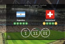 Argentinien gegen Schweiz live: World Cup 2026 – bestätigte Teams, Aufstellungen und Statistiken