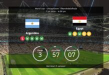 Argentinien gegen Ägypten: Viertelfinale der Weltmeisterschaft – Messi gegen Salah in einem historischen Duell