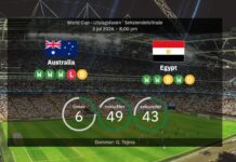 Australien gegen Ägypten: Weltmeisterschaft 2026 – Aufstellungen, Statistiken, Aufladung und unsere Prognose