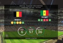 Belgien vs Senegal: Weltmeisterschaft 2026 – Aufstellungen, Statistiken und Prognosen