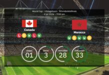 Kanada vs Marokko: Weltmeisterschaft 2026 – Aufstellungen, Statistiken, Aufladung und unsere Prognose