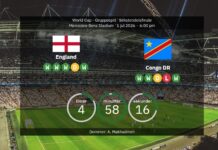 England gegen DR Kongo: Weltmeisterschaft 2026 – Aufstellungen, Statistiken und Prognosen